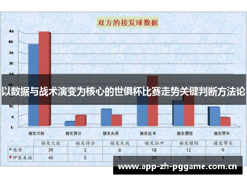 以数据与战术演变为核心的世俱杯比赛走势关键判断方法论 以数据与战术演变为核心的世俱杯比赛走势关键判断方法论